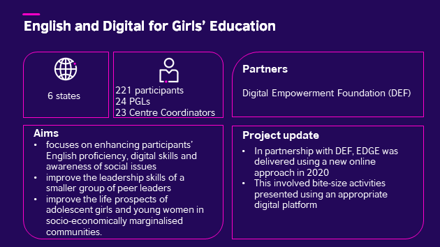English And Digital For Girls Education British Council English And Digital For Girls Education British Council