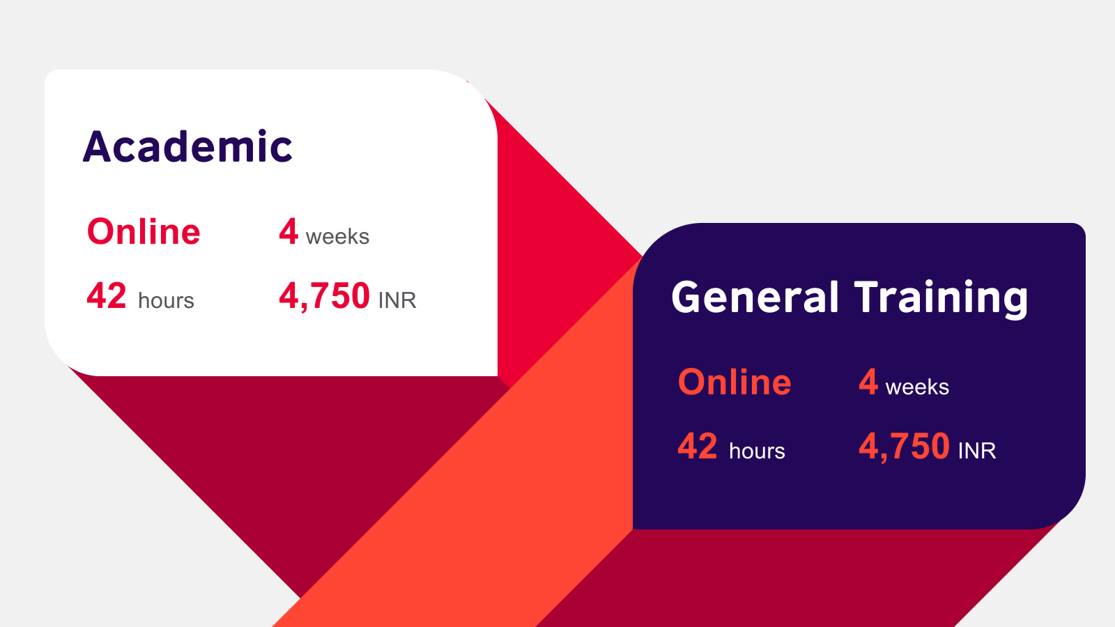 Ielts Coach Online Course To Prepare You For All Four Test Modules
